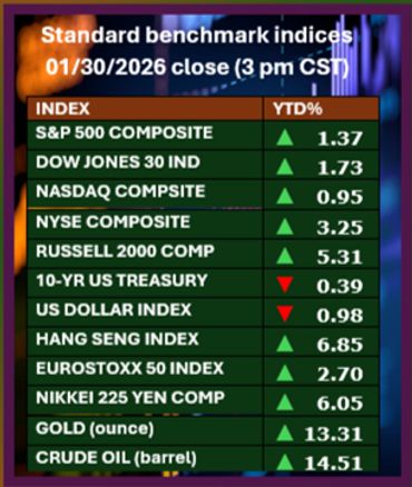 the sports index sports stock market sports business dow jones industrials s&p 500 nasdaq nikkei