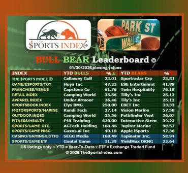 sports index sports stock market sports business bull market bull bear leaderboard wall street