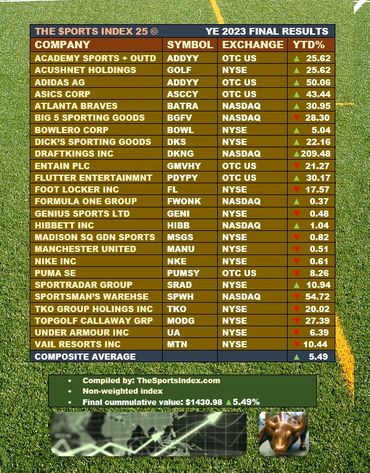 sports index stock market sports stock gamification wall street securities finance corporations