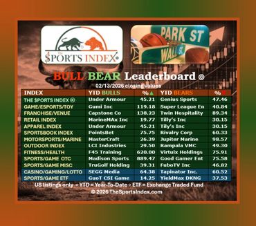 sports index sports stock market sports business bull market bull bear leaderboard wall street
