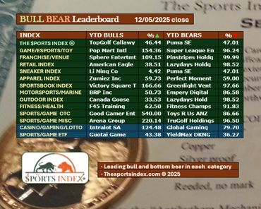 sports index sports stock market sports business bull market bull bear leaderboard wall street