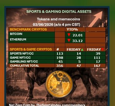 sports index sports stock market sports business sports crypto blockchain gaming nft digital assets