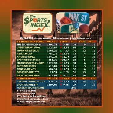 sports index stock market benchmark business investment equities securities sportswear motorsports