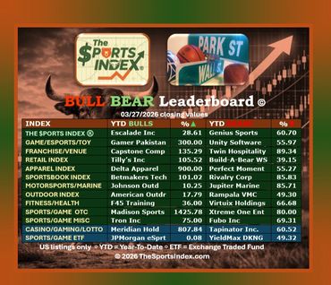 sports index stock market benchmark business bull market bear leaderboard wall street sportswear
