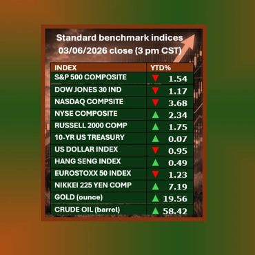 the sports index sports stock market sports business dow jones industrials s&p 500 nasdaq nikkei