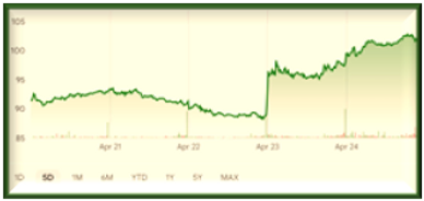 the sports index, sports stock market, sports business, churchill downs, sports investment