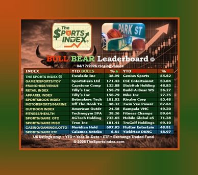 sports index sports stock market benchmark sports business bull bear market sporting goods