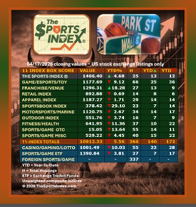 sports index sports stock market benchmark sports business news investment