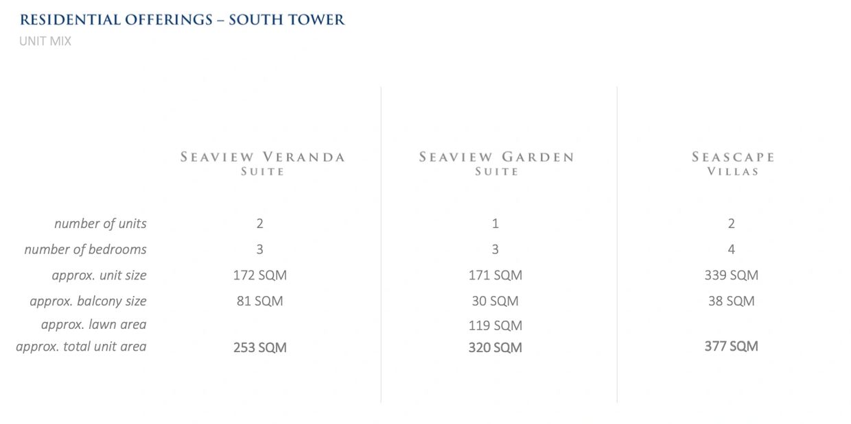 List of unit offerings