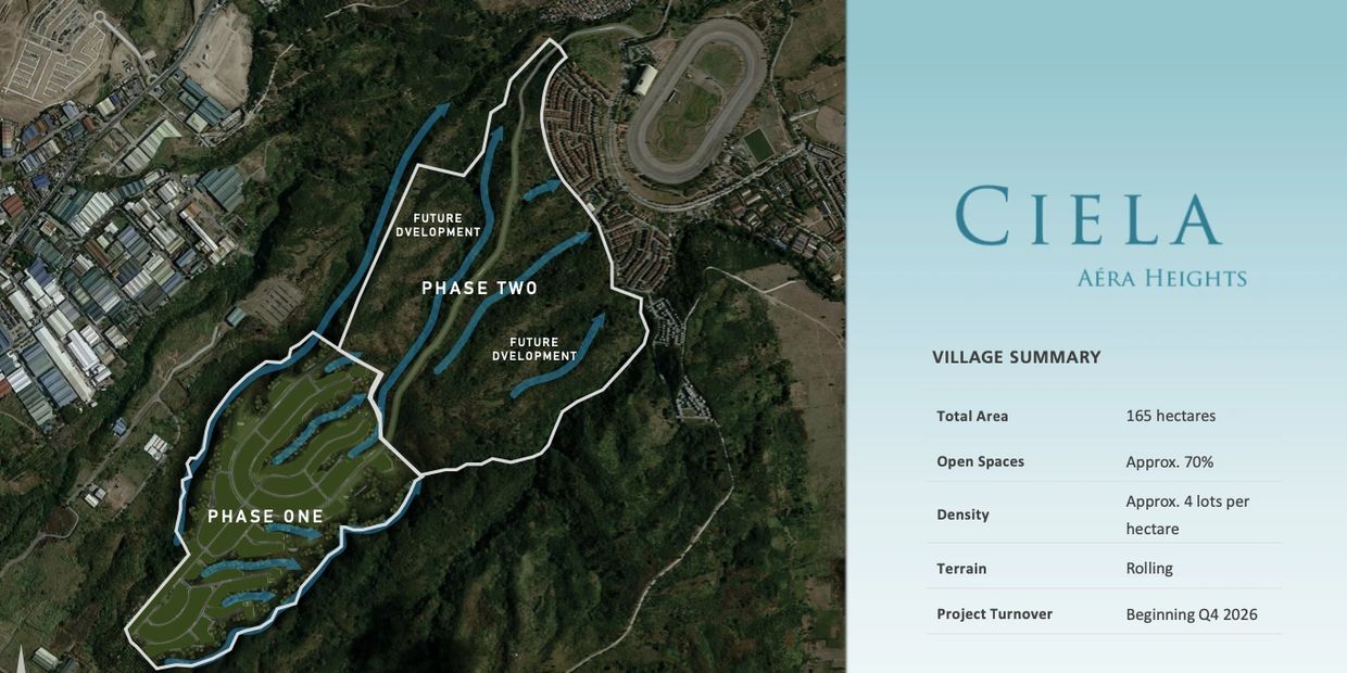 Village Summary for Ciela at Aera Heights