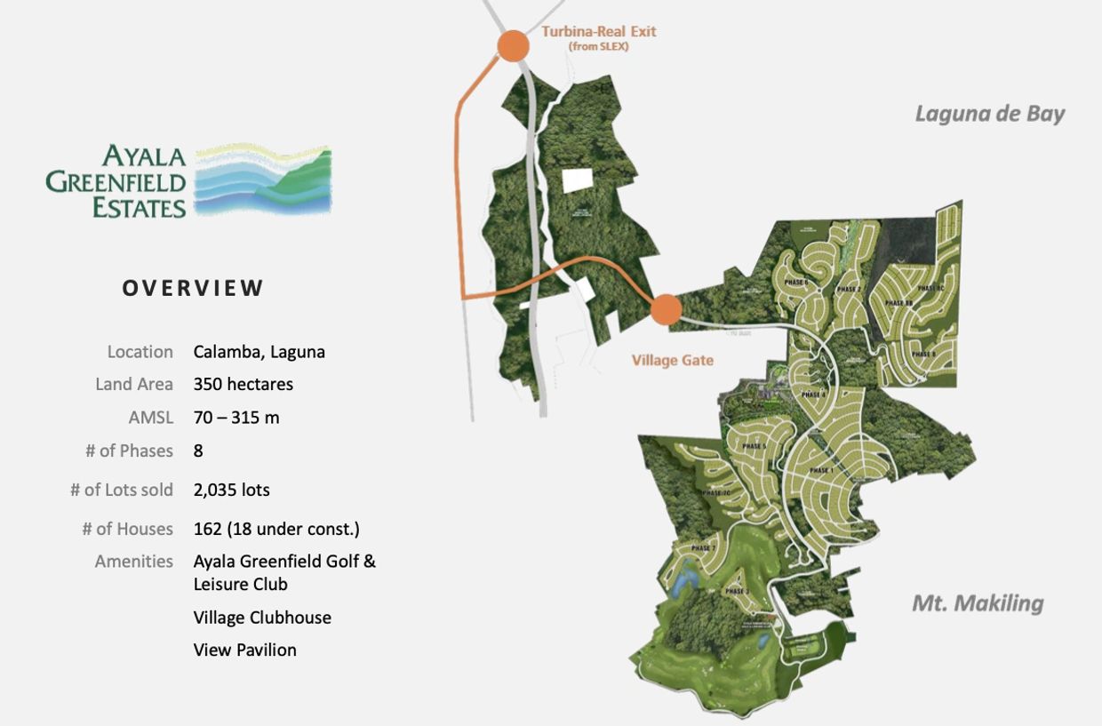 Site development plan for Ayala Greenfield Estates