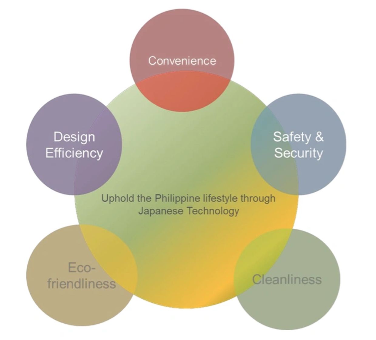 Diagram of the Japanese design elements used in The Seasons Residences BGC