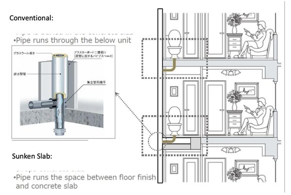 Sunken slab in a unit in The Seasons Residences