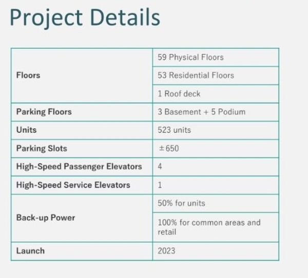 Project details of Park East Place
