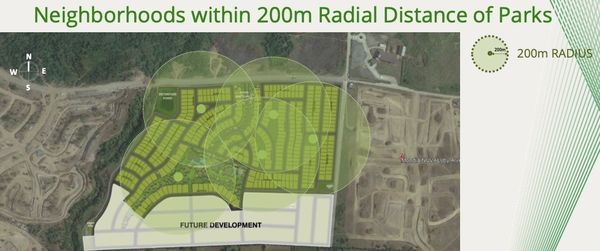 Radial distance of parks from the lots in Sereneo