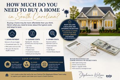 How Much Money Do You Need to Buy a Home in South Carolina?