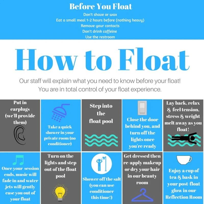 How to Float instruction