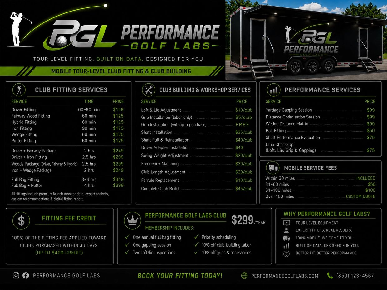 Performance Golf Labs mobile fitting service pricing and benefits.