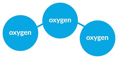 Ozone molecule 03