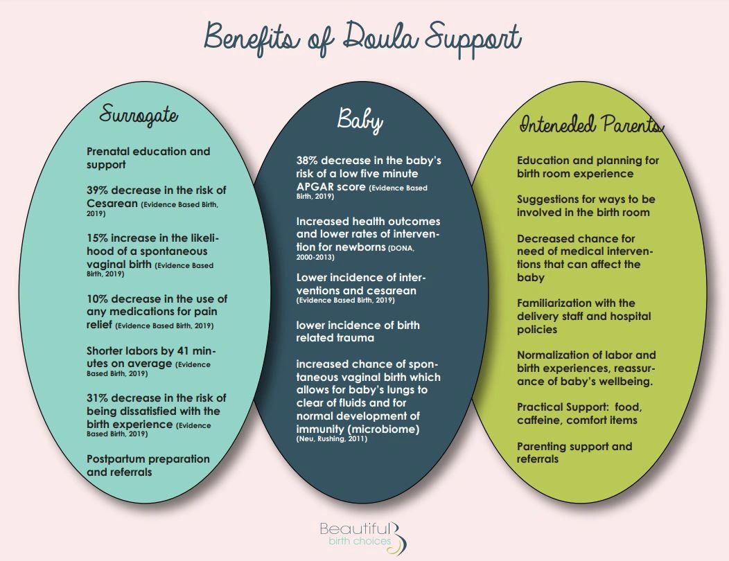 Benefits of a Doula for Surrogate Families