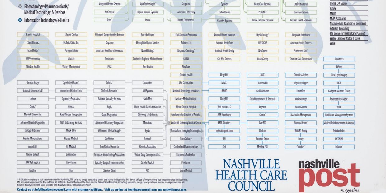 Pioneer Medical 2002 Nashville Health Care Council Family Tree 