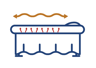 Therapeutic dream wave massage table
