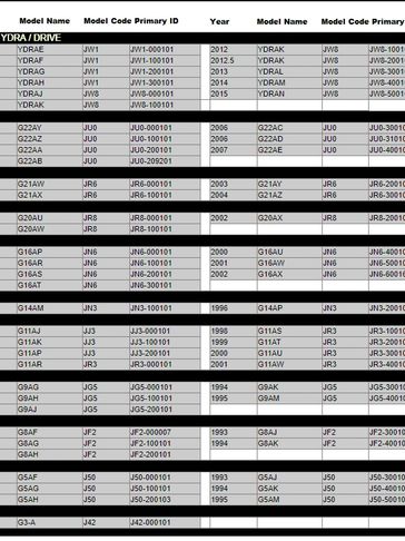 what year is my yamaha golf cart