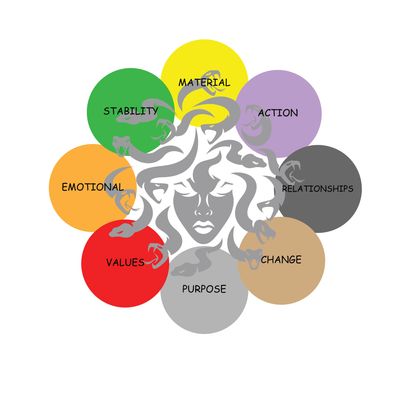 The Aegis Model
