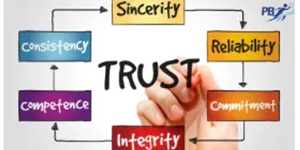 Trust, Sincerity, Reliability, Commitment, Integrity, Competence, Consistency