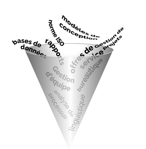 Traitement de texte, Mise en page, Modèle, Gabarit, Word, PowerPoint, Excel, Visio, VBA, Formation