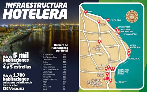 Los mejores hoteles para eventos, congresos y convenciones en Veracruz