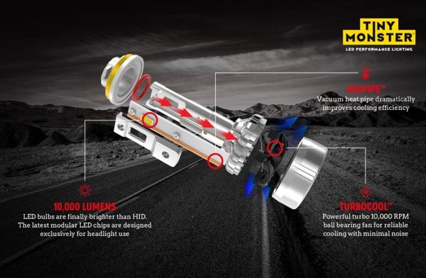 headlights, LED, Lumens, Bright, lights, tiny monster, cooling lights, ARC lighting