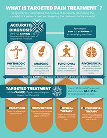 University Center For Pain Management of Knoxville (UCPMK)