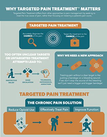 University Center For Pain Management of Knoxville (UCPMK)