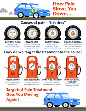 University Center For Pain Management of Knoxville (UCPMK)