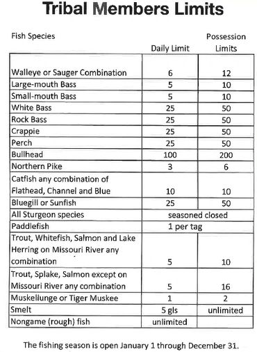 Tribal possession limit for fishing on the Crow Creek Sioux Reservation