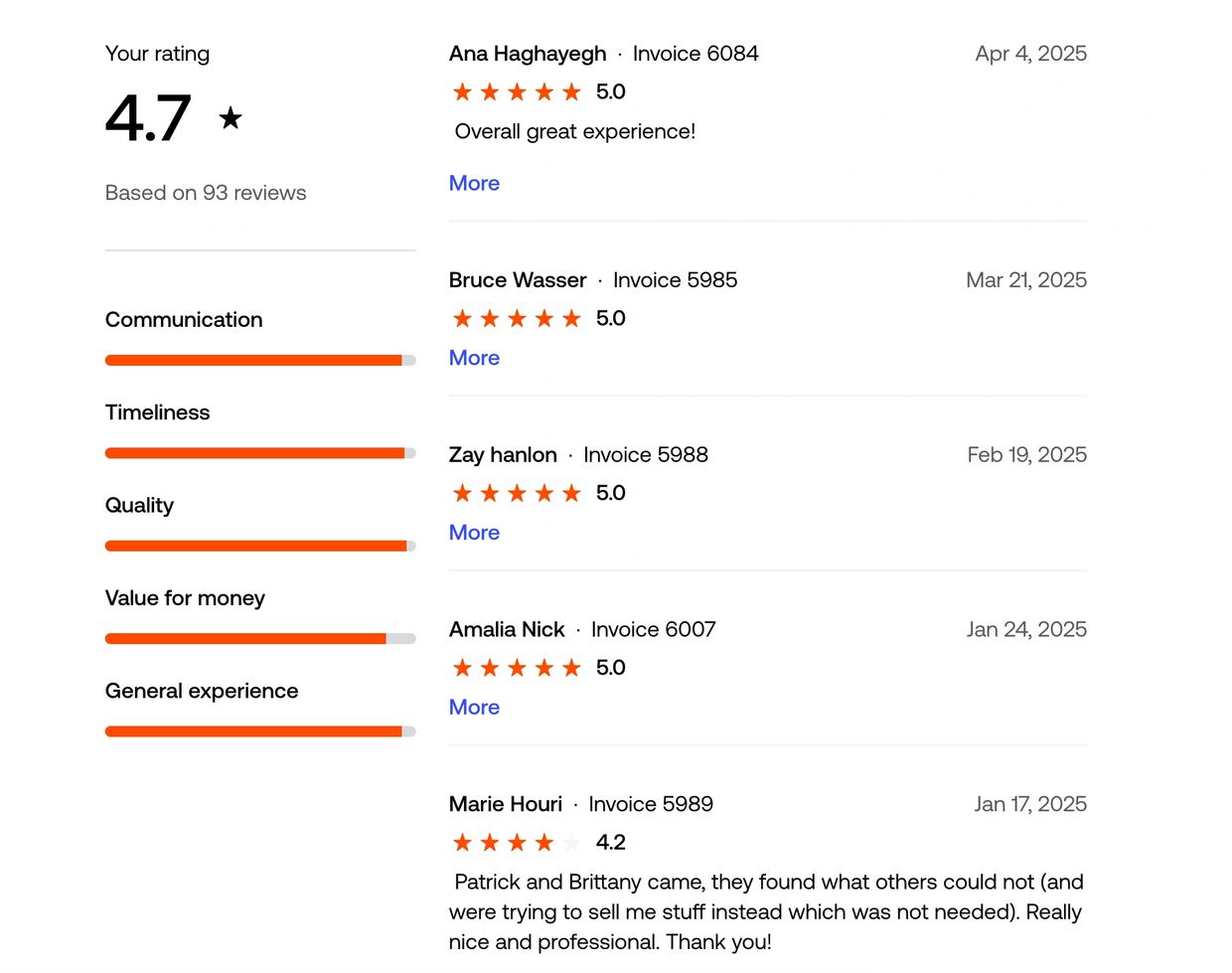 Top rated plumbing company and professional plumbers in Miami.