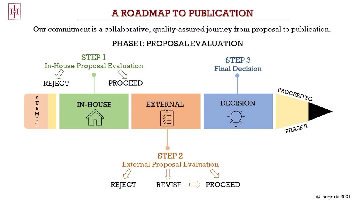 From submitting a proposal to signing an agreement to publish: a flowchart in the shape of a pencil.