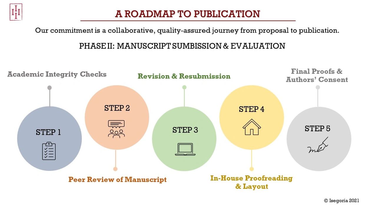 Manuscript submission and publication: a flowchart.