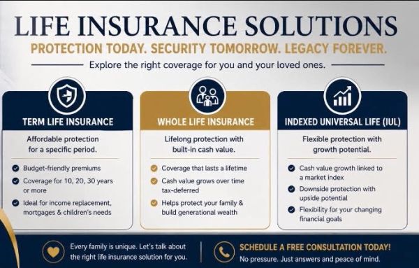 Overview of life insurance types and benefits.