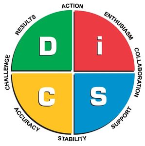 DiSC, Empower, Leadership, Coach, success, goals, team build, team, find purpose, purpose, CT