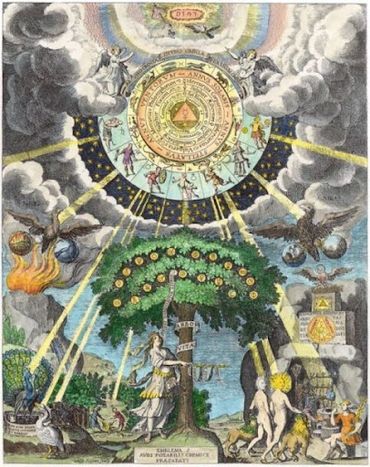 Alchemical Illustration depicting the elements of the Sacred Mysteries