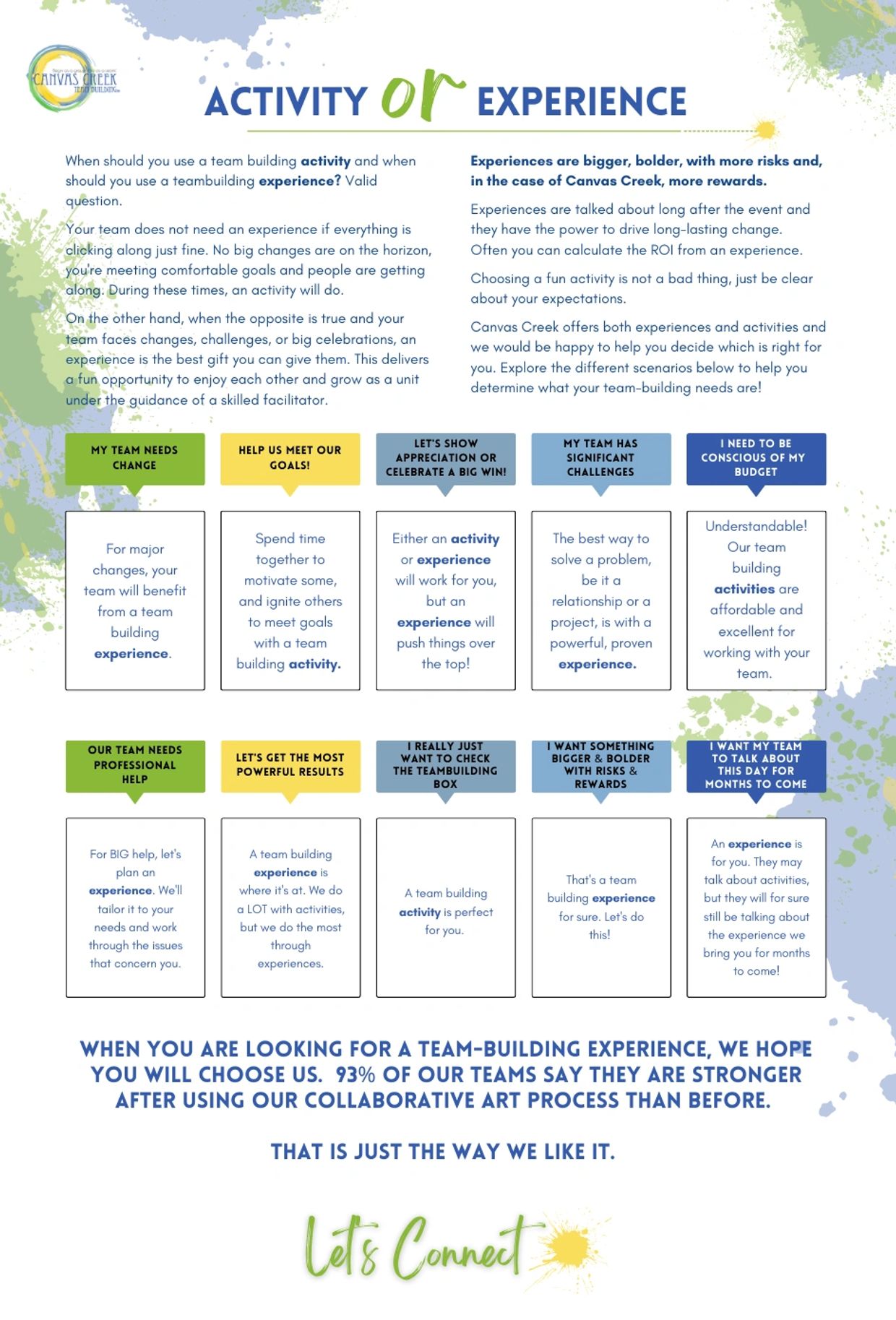 When should you use a team building activity and when should you use a teambuilding experience?
