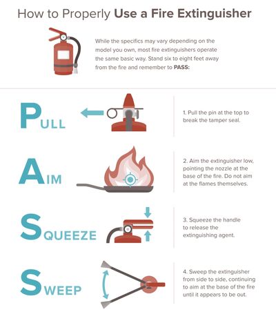 How to Properly Use a Fire Extinguisher 