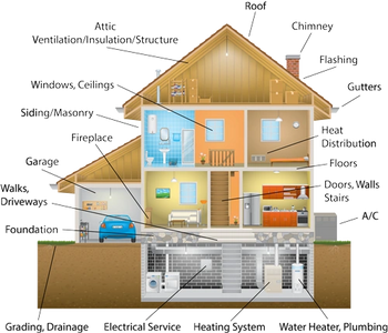 home inspection, home inspector, property inspection, house inspection, house