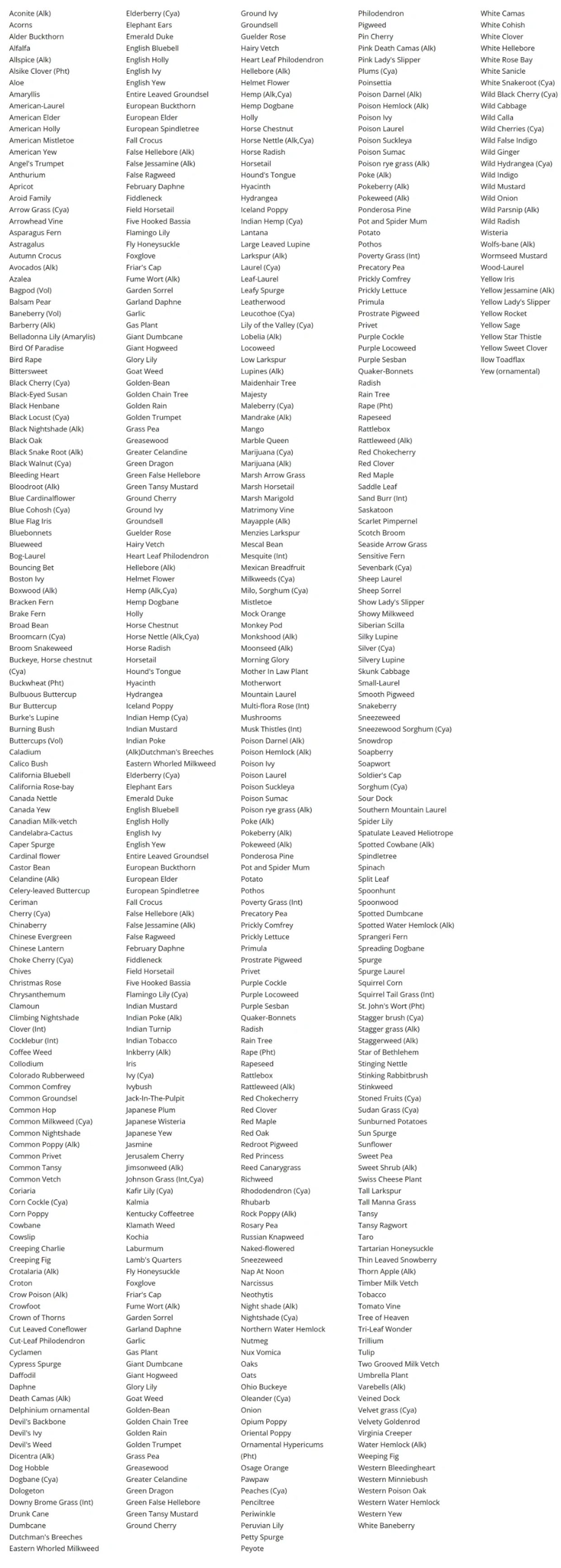 List of plants toxic to miniature sheep
