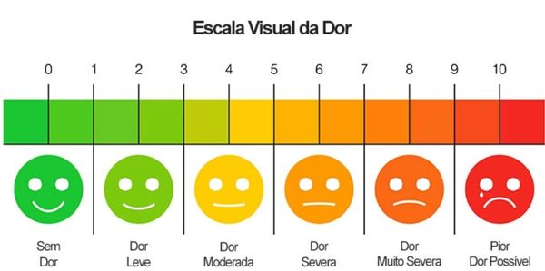 Escala de Dor - avaliação de dor
