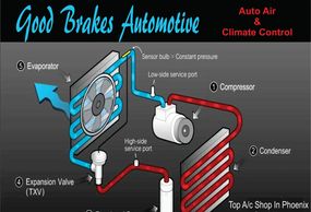 Automotive A/c Diagnostics. Top Off System R1234yf An R134. compressor dryer, belts, lines, hoses.