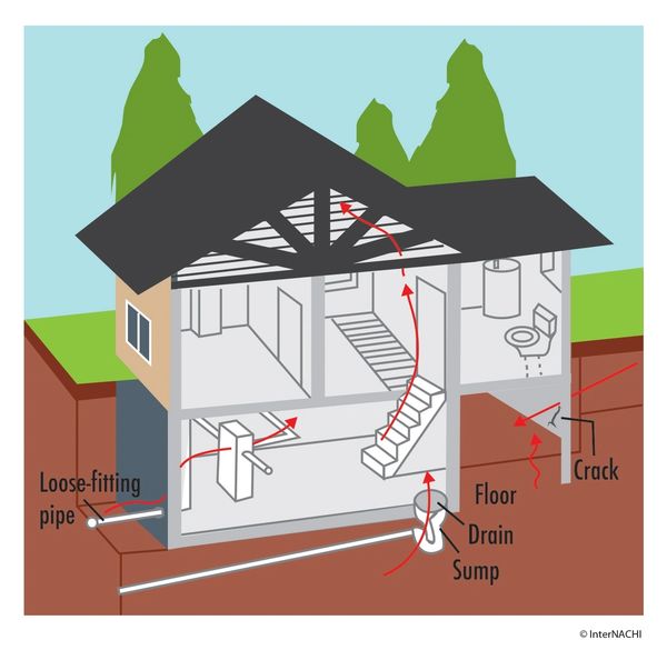 radon testing vancouver