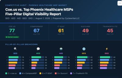 Digital visibility report comparing five healthcare MSPs on SEO, AEO, AIO, GEO, and SXO.